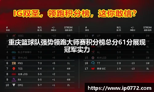 重庆篮球队强势领跑大师赛积分榜总分61分展现冠军实力